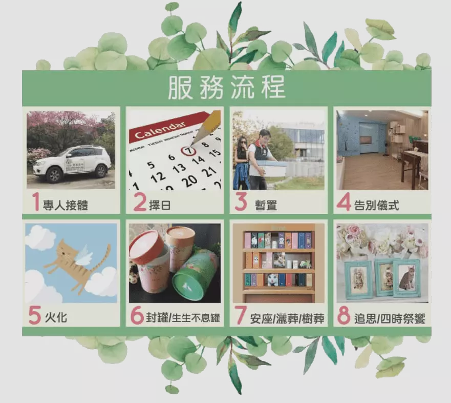 這是富務流程的圖片